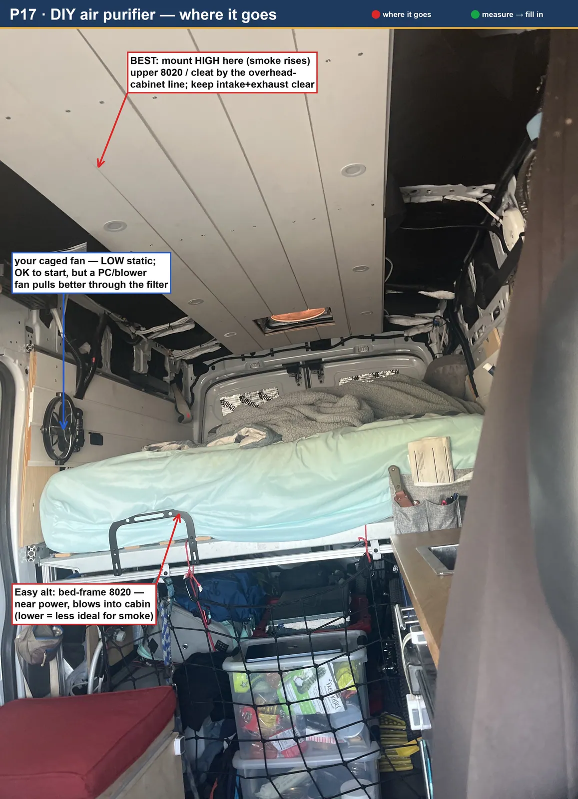 air purifier placement